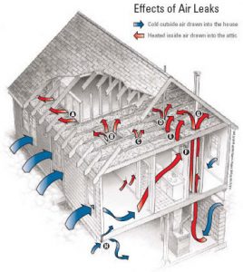 Air Tightness Testing | Falcon Energy